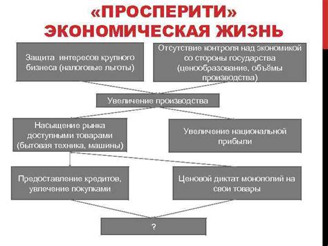 Отсутствие контроля над экономикой