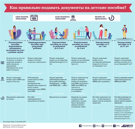 Отсутствие льгот и дополнительных выплат