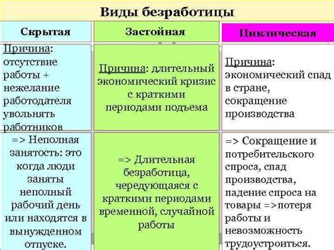 Отсутствие мотивации: основная причина безработицы