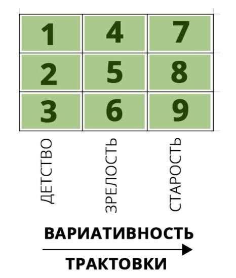 Отсутствие мотивации для научных исследований