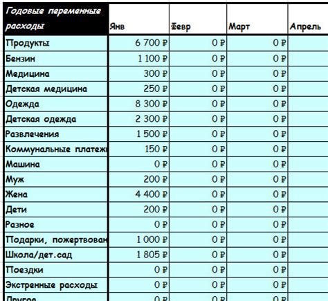 Отсутствие навыков готовки и планирования бюджета