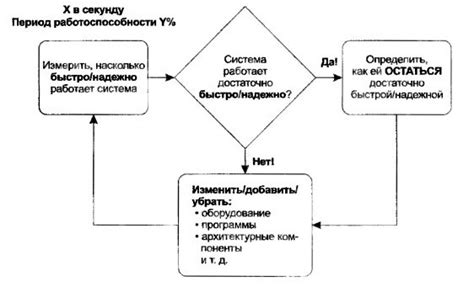 Отсутствие необходимых мощностей