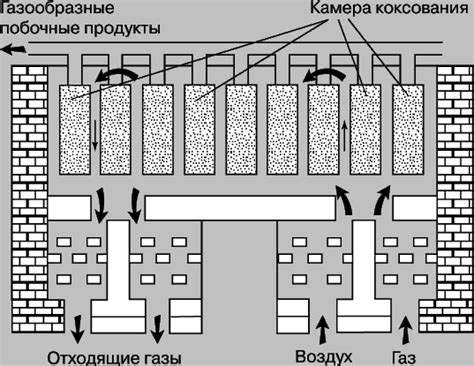 Отсутствие обдува углей