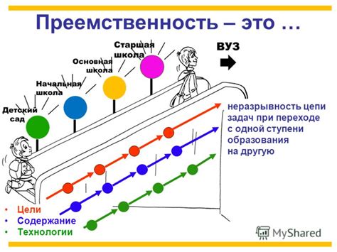 Отсутствие образования и информационная непросвещенность