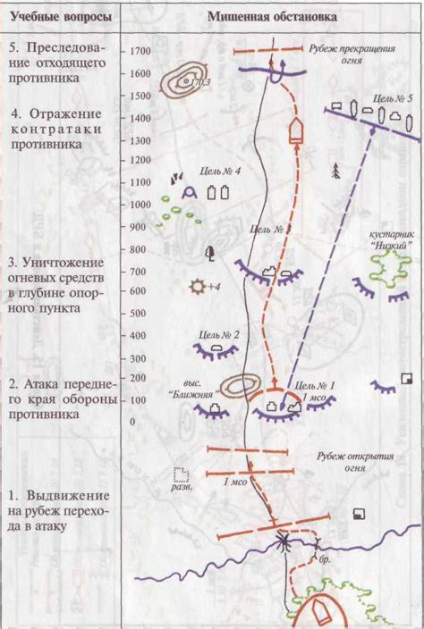 Отсутствие обустроенных стрельбищ