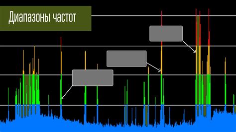 Отсутствие поддержки всех частот