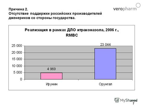 Отсутствие поддержки определенных производителей