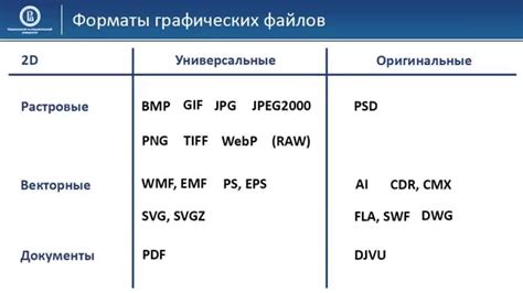 Отсутствие поддержки определенных форматов файлов