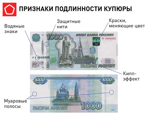 Отсутствие подлинности купюры