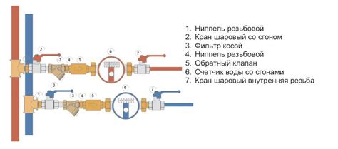 Отсутствие правильной установки