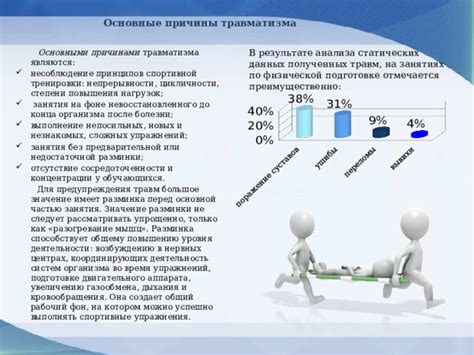 Отсутствие предварительной разминки и травмы