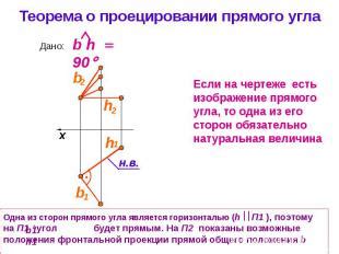 Отсутствие прямого угла