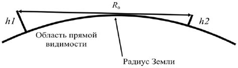 Отсутствие прямой видимости