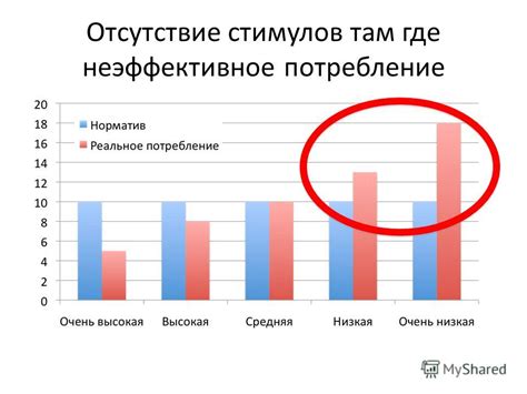 Отсутствие развлечений и стимулов