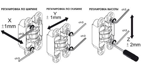 Отсутствие регулировки петель: