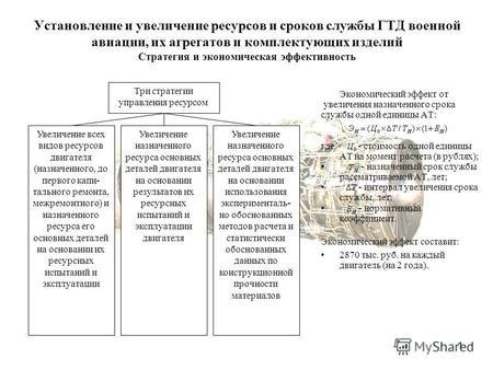 Отсутствие ресурсов и сроков