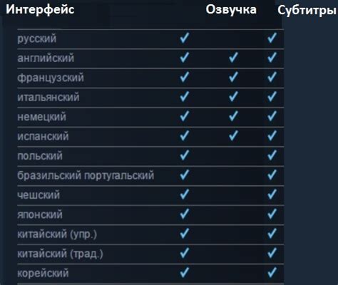 Отсутствие русской озвучки в игре Мафия 3: причины и последствия