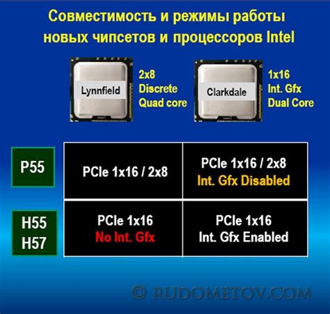 Отсутствие совместимости процессоров