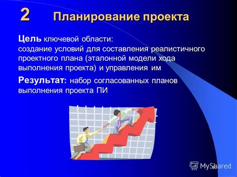 Отсутствие согласованных планов развития