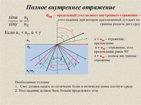 Отсутствие солнечного света и отражения