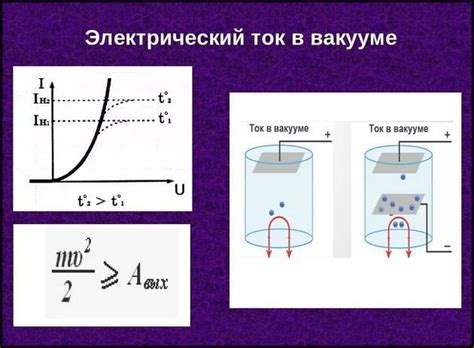 Отсутствие сопротивления в вакууме