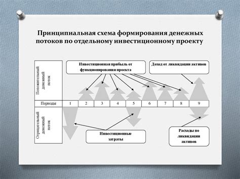 Отсутствие стратегии и планирования развития отраслей