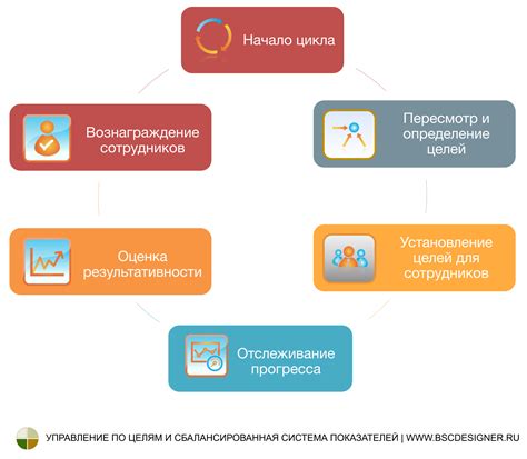 Отсутствие стратегического планирования и управления