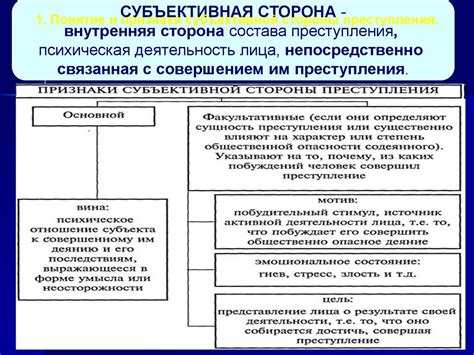 Отсутствие субъективной стороны