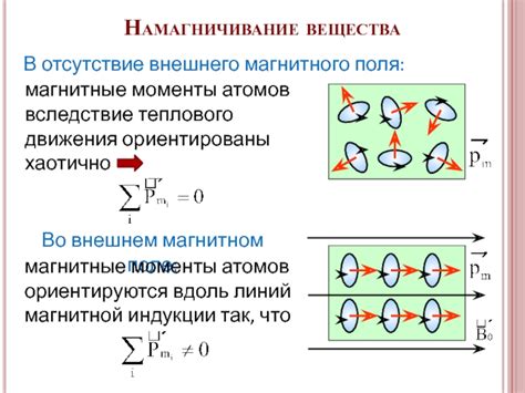 Отсутствие теплового режима