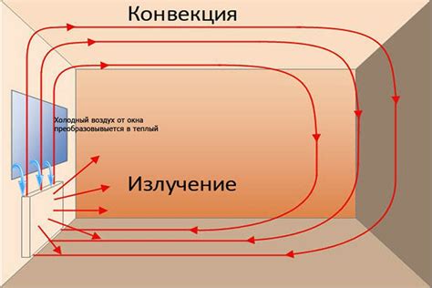 Отсутствие теплообмена в радиаторе