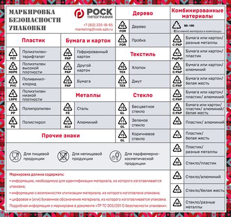 Отсутствие товарной маркировки на упаковке