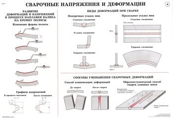 Отсутствие тока при сварке: причины и способы устранения