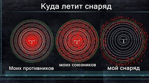 Отсутствие точности