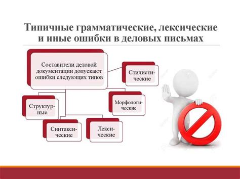 Отсутствие уникального предложения