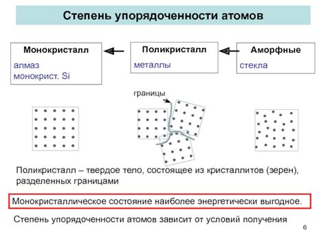 Отсутствие упорядоченности атомов