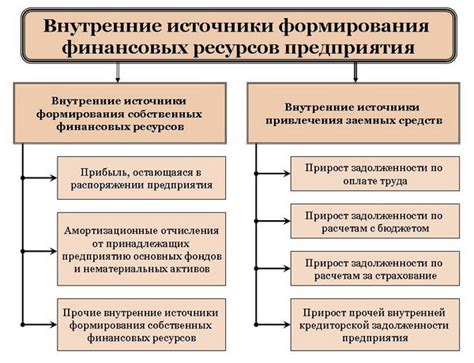 Отсутствие финансирования и ресурсов