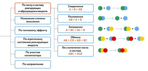 Отсутствие химии