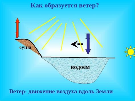 Отсутствие холодного воздуха