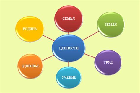 Отсутствие ценности и смысла в деятельности