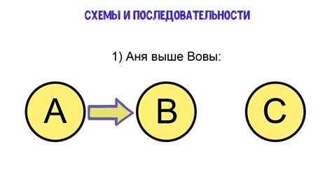 Отсутствие четкости и последовательности