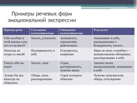 Отсутствие экспрессии и эмоциональной составляющей