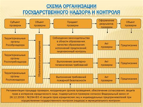 Отчетность и контроль за использованием средств