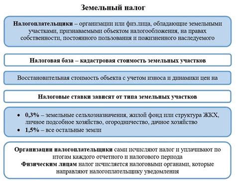 Отчетность и сроки налогообложения в 2021 году: основные моменты