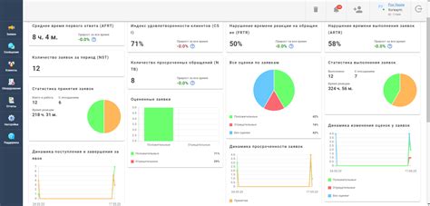 Отчеты и аналитика по истории изменений