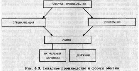 От даров до сделок: примитивные формы обмена