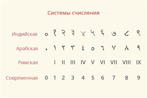 От идеи к практике: История арабских цифр