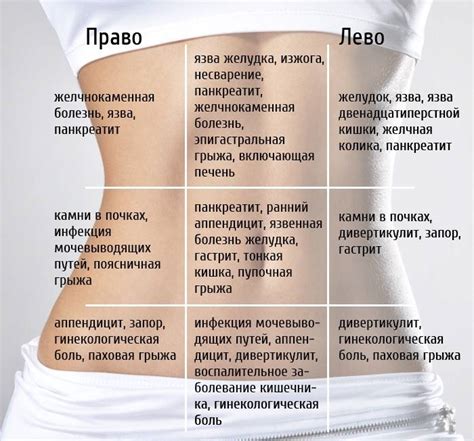 От чего может зависеть подвижность в области пупка?