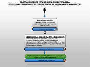 Официальная процедура восстановления утраченных ключей