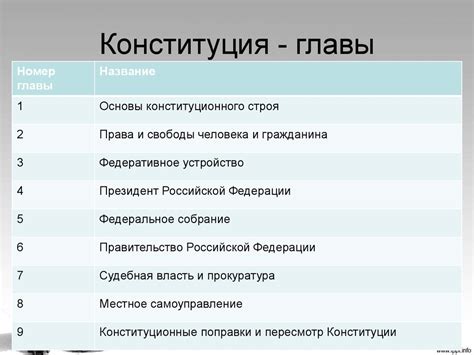 Официальное название Конституции РФ