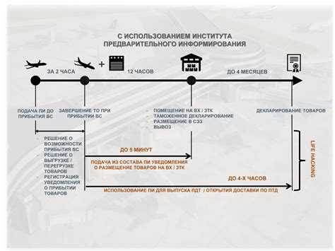 Официальные маршруты прибытия на терминал